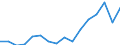 Sex: Total / Statistical classification of economic activities in the European Community (NACE Rev. 2): Total knowledge-intensive activities / Unit of measure: Thousand persons / Geopolitical entity (reporting): Finland