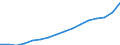 Sex: Total / Statistical classification of economic activities in the European Community (NACE Rev. 2): Total knowledge-intensive activities / Unit of measure: Thousand persons / Geopolitical entity (reporting): Sweden