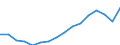 Sex: Total / Statistical classification of economic activities in the European Community (NACE Rev. 2): Total knowledge-intensive activities / Unit of measure: Thousand persons / Geopolitical entity (reporting): Iceland