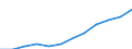 Sex: Total / Statistical classification of economic activities in the European Community (NACE Rev. 2): Total knowledge-intensive activities / Unit of measure: Thousand persons / Geopolitical entity (reporting): United Kingdom