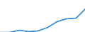 Sex: Total / Statistical classification of economic activities in the European Community (NACE Rev. 2): Total knowledge-intensive activities / Unit of measure: Thousand persons / Geopolitical entity (reporting): North Macedonia