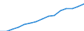 Sex: Total / Statistical classification of economic activities in the European Community (NACE Rev. 2): Total knowledge-intensive activities / Unit of measure: Thousand persons / Geopolitical entity (reporting): Türkiye