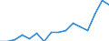 Sex: Total / Statistical classification of economic activities in the European Community (NACE Rev. 2): Total knowledge-intensive activities / Unit of measure: Percentage of total employment / Geopolitical entity (reporting): Belgium