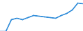 Sex: Total / Statistical classification of economic activities in the European Community (NACE Rev. 2): Total knowledge-intensive activities / Unit of measure: Percentage of total employment / Geopolitical entity (reporting): Estonia