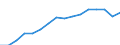 Sex: Total / Statistical classification of economic activities in the European Community (NACE Rev. 2): Total knowledge-intensive activities / Unit of measure: Percentage of total employment / Geopolitical entity (reporting): Croatia