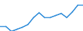 Sex: Total / Statistical classification of economic activities in the European Community (NACE Rev. 2): Total knowledge-intensive activities / Unit of measure: Percentage of total employment / Geopolitical entity (reporting): Cyprus