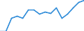 Sex: Total / Statistical classification of economic activities in the European Community (NACE Rev. 2): Total knowledge-intensive activities / Unit of measure: Percentage of total employment / Geopolitical entity (reporting): Latvia