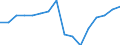 Sex: Total / Statistical classification of economic activities in the European Community (NACE Rev. 2): Total knowledge-intensive activities / Unit of measure: Percentage of total employment / Geopolitical entity (reporting): Luxembourg