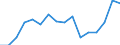 Sex: Total / Statistical classification of economic activities in the European Community (NACE Rev. 2): Total knowledge-intensive activities / Unit of measure: Percentage of total employment / Geopolitical entity (reporting): Hungary