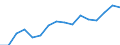 Sex: Total / Statistical classification of economic activities in the European Community (NACE Rev. 2): Total knowledge-intensive activities / Unit of measure: Percentage of total employment / Geopolitical entity (reporting): Austria