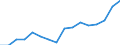 Sex: Total / Statistical classification of economic activities in the European Community (NACE Rev. 2): Total knowledge-intensive activities / Unit of measure: Percentage of total employment / Geopolitical entity (reporting): Romania