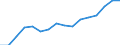 Sex: Total / Statistical classification of economic activities in the European Community (NACE Rev. 2): Total knowledge-intensive activities / Unit of measure: Percentage of total employment / Geopolitical entity (reporting): Slovakia