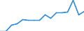 Sex: Total / Statistical classification of economic activities in the European Community (NACE Rev. 2): Total knowledge-intensive activities / Unit of measure: Percentage of total employment / Geopolitical entity (reporting): Finland