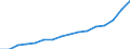 Sex: Total / Statistical classification of economic activities in the European Community (NACE Rev. 2): Total knowledge-intensive activities / Unit of measure: Percentage of total employment / Geopolitical entity (reporting): Sweden