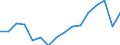 Sex: Total / Statistical classification of economic activities in the European Community (NACE Rev. 2): Total knowledge-intensive activities / Unit of measure: Percentage of total employment / Geopolitical entity (reporting): Iceland