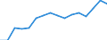 Sex: Total / Statistical classification of economic activities in the European Community (NACE Rev. 2): Total knowledge-intensive activities / Unit of measure: Percentage of total employment / Geopolitical entity (reporting): Norway