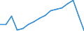 Sex: Total / Statistical classification of economic activities in the European Community (NACE Rev. 2): Total knowledge-intensive activities / Unit of measure: Percentage of total employment / Geopolitical entity (reporting): Switzerland