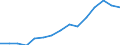 Sex: Total / Statistical classification of economic activities in the European Community (NACE Rev. 2): Total knowledge-intensive activities / Unit of measure: Percentage of total employment / Geopolitical entity (reporting): Türkiye