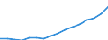 Sex: Total / Statistical classification of economic activities in the European Community (NACE Rev. 2): Knowledge-intensive activities - business industries / Unit of measure: Thousand persons / Geopolitical entity (reporting): European Union - 27 countries (from 2020)