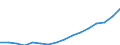 Sex: Total / Statistical classification of economic activities in the European Community (NACE Rev. 2): Knowledge-intensive activities - business industries / Unit of measure: Thousand persons / Geopolitical entity (reporting): Euro area – 20 countries (from 2023)