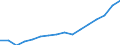 Sex: Total / Statistical classification of economic activities in the European Community (NACE Rev. 2): Knowledge-intensive activities - business industries / Unit of measure: Thousand persons / Geopolitical entity (reporting): Belgium