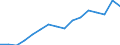 Sex: Total / Statistical classification of economic activities in the European Community (NACE Rev. 2): Knowledge-intensive activities - business industries / Unit of measure: Thousand persons / Geopolitical entity (reporting): Czechia