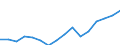 Sex: Total / Statistical classification of economic activities in the European Community (NACE Rev. 2): Knowledge-intensive activities - business industries / Unit of measure: Thousand persons / Geopolitical entity (reporting): Denmark