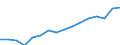 Sex: Total / Statistical classification of economic activities in the European Community (NACE Rev. 2): Knowledge-intensive activities - business industries / Unit of measure: Thousand persons / Geopolitical entity (reporting): Estonia