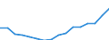 Sex: Total / Statistical classification of economic activities in the European Community (NACE Rev. 2): Knowledge-intensive activities - business industries / Unit of measure: Thousand persons / Geopolitical entity (reporting): Spain