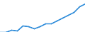 Sex: Total / Statistical classification of economic activities in the European Community (NACE Rev. 2): Knowledge-intensive activities - business industries / Unit of measure: Thousand persons / Geopolitical entity (reporting): France