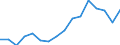 Sex: Total / Statistical classification of economic activities in the European Community (NACE Rev. 2): Knowledge-intensive activities - business industries / Unit of measure: Thousand persons / Geopolitical entity (reporting): Croatia