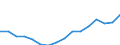 Sex: Total / Statistical classification of economic activities in the European Community (NACE Rev. 2): Knowledge-intensive activities - business industries / Unit of measure: Thousand persons / Geopolitical entity (reporting): Italy