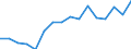 Sex: Total / Statistical classification of economic activities in the European Community (NACE Rev. 2): Knowledge-intensive activities - business industries / Unit of measure: Thousand persons / Geopolitical entity (reporting): Latvia