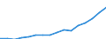 Sex: Total / Statistical classification of economic activities in the European Community (NACE Rev. 2): Knowledge-intensive activities - business industries / Unit of measure: Thousand persons / Geopolitical entity (reporting): Lithuania