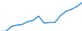 Sex: Total / Statistical classification of economic activities in the European Community (NACE Rev. 2): Knowledge-intensive activities - business industries / Unit of measure: Thousand persons / Geopolitical entity (reporting): Luxembourg