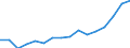 Sex: Total / Statistical classification of economic activities in the European Community (NACE Rev. 2): Knowledge-intensive activities - business industries / Unit of measure: Thousand persons / Geopolitical entity (reporting): Hungary