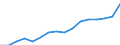 Sex: Total / Statistical classification of economic activities in the European Community (NACE Rev. 2): Knowledge-intensive activities - business industries / Unit of measure: Thousand persons / Geopolitical entity (reporting): Austria