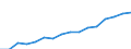 Sex: Total / Statistical classification of economic activities in the European Community (NACE Rev. 2): Knowledge-intensive activities - business industries / Unit of measure: Thousand persons / Geopolitical entity (reporting): Poland