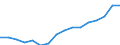 Sex: Total / Statistical classification of economic activities in the European Community (NACE Rev. 2): Knowledge-intensive activities - business industries / Unit of measure: Thousand persons / Geopolitical entity (reporting): Portugal