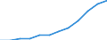 Total - all NACE activities / Million euro / Estonia