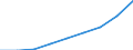 Manufacturing / Million euro / Finland