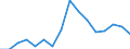 Manufacturing / Million euro / Japan