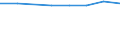 High-technology manufacturing (DG24.4, DL30, DL32, DL33, DM35.3) / Million euro / Germany (until 1990 former territory of the FRG)