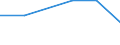 High-technology manufacturing (DG24.4, DL30, DL32, DL33, DM35.3) / Million euro / Estonia