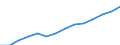 Millionen Euro / Insgesamt - alle NACE-Wirtschaftszweige / Europäische Union - 28 Länder (2013-2020)