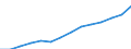 Millionen Euro / Insgesamt - alle NACE-Wirtschaftszweige / Belgien