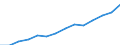 Millionen Euro / Insgesamt - alle NACE-Wirtschaftszweige / Deutschland (bis 1990 früheres Gebiet der BRD)