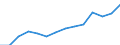 Millionen Euro / Insgesamt - alle NACE-Wirtschaftszweige / Litauen