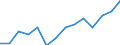 Millionen Euro / Insgesamt - alle NACE-Wirtschaftszweige / Schweden