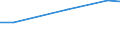 Millionen Euro / Insgesamt - alle NACE-Wirtschaftszweige / Schweiz